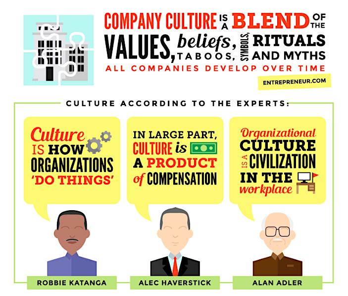 Company Culture_Growth Everywhere